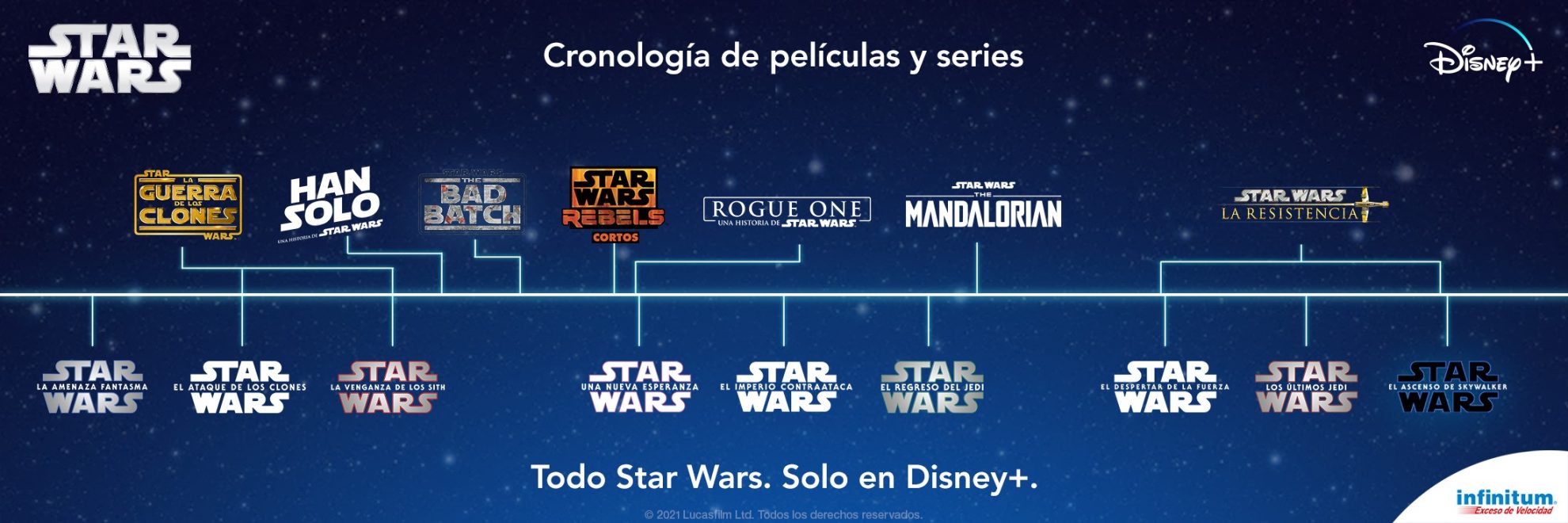 ¿Cuál es el orden correcto de Star Wars? - EL DRAGÓN DORADO